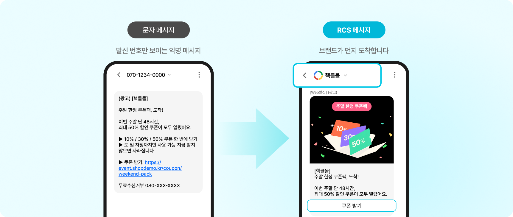 문자 메시지와 RCS 메시지 비교