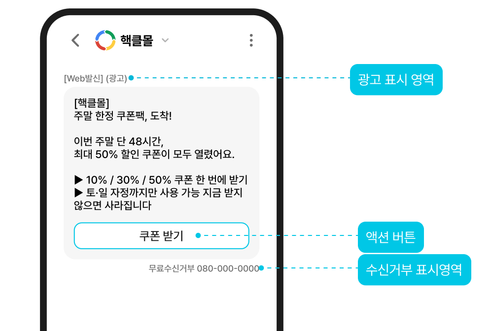통계 분석 — 발송 후 고객 반응을 분석해보세요